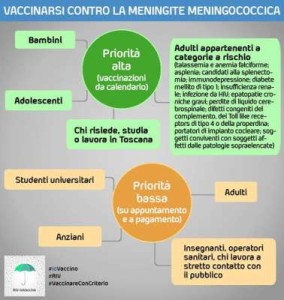 MENINGITE