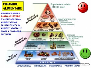 piramide alimentare 3